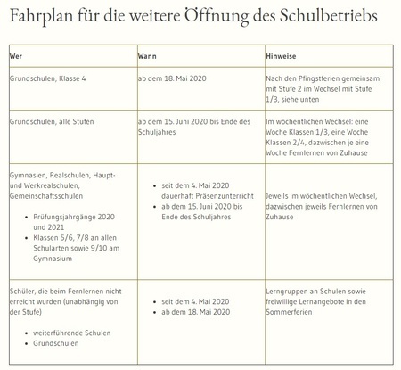 Fahrplan für die weitere Öffnung der Schulen (Stand: 06.05.2020) Fahrplan für die weitere Öffnung der Schulen (Stand: 06.05.2020)